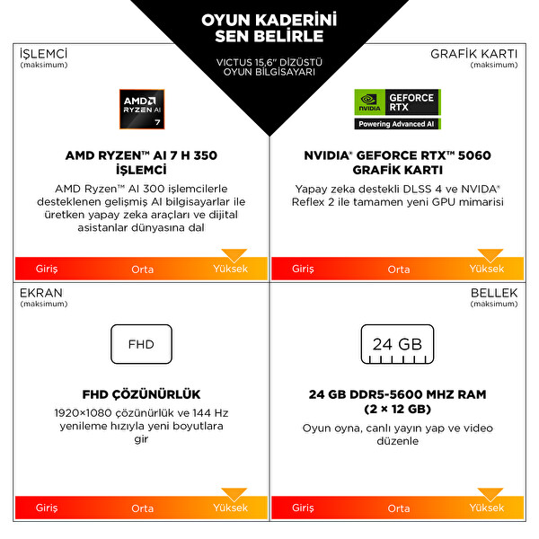 HP Vıctus Gaming 15-fb3039nt AMD